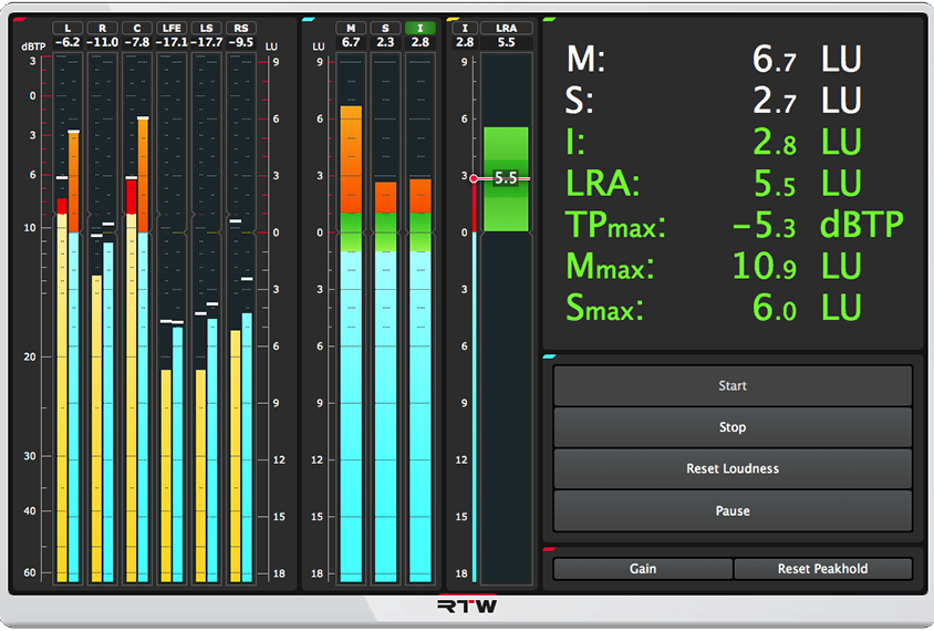 RTW Metering BVMedia