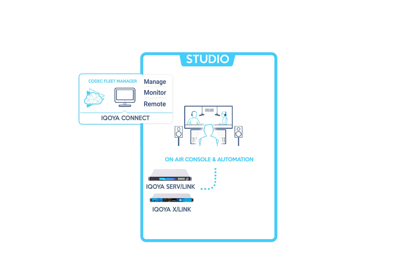 IQOYA Connect Digigram con BVMedia