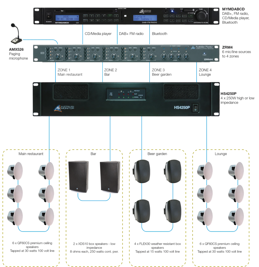 BVMedia Australian Monitor