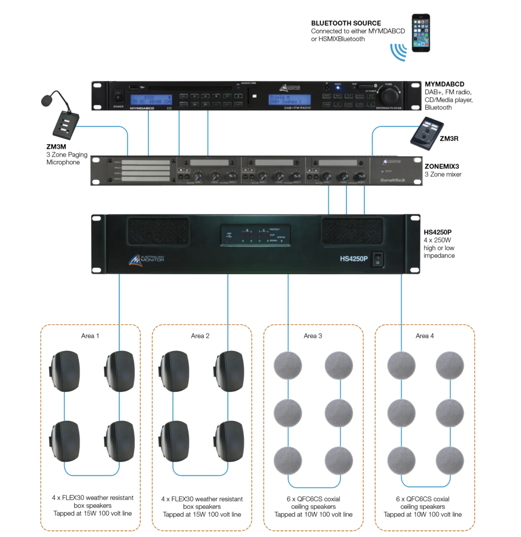 BVMedia Australian Monitor